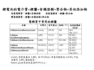 電解質中常用的鋰鹽