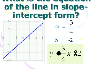 What is the equation of the line in slope-intercept form?