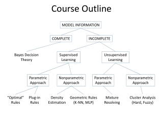 Course Outline