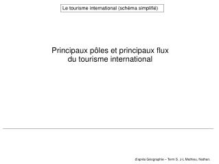 Le tourisme international (schéma simplifié)
