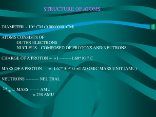 STRUCTURE OF ATOMS