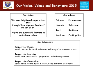 Our Vision, Values and Behaviours 2015