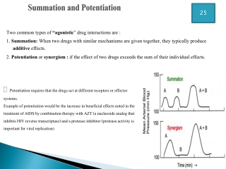 Summation and Potentiation