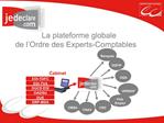 La plateforme globale de l Ordre des Experts-Comptables