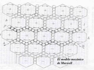 El modelo mecánico de Maxwell