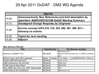 29 Apr 2011 DoDAF - DM2 WG Agenda