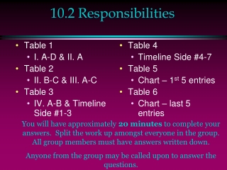 10.2 Responsibilities