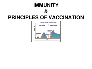 IMMUNITY  &amp;  PRINCIPLES OF VACCINATION