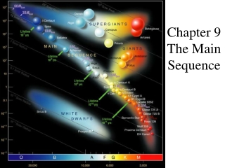 Chapter 9 The Main Sequence