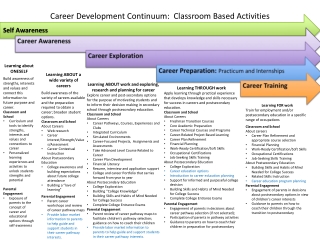 Career Development Continuum:  Classroom Based Activities