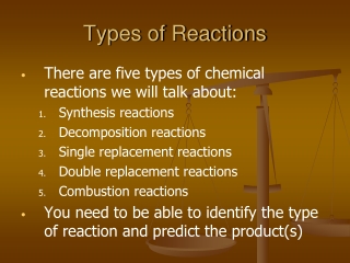 Types of Reactions