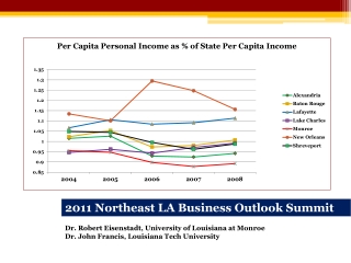 2011 Northeast LA Business Outlook Summit