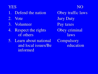 YES							NO Defend the nation		Obey traffic laws Vote				Jury Duty Volunteer			Pay taxes