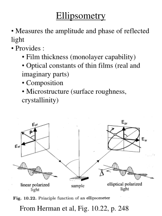 Ellipsometry