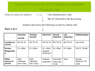 Location of records for audit of laboratory procedures  Fremantle Unit