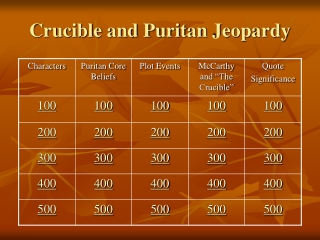 Crucible and Puritan  Jeopardy