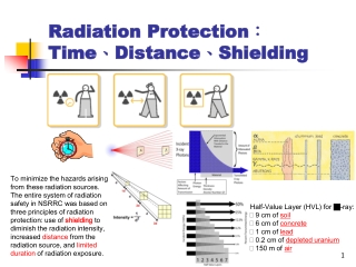 Radiation Protection ： Time 、 Distance 、 Shielding