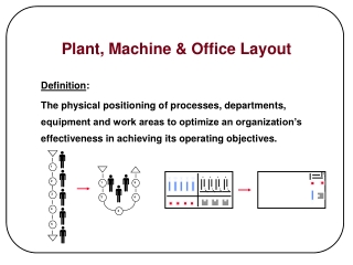 Plant, Machine &amp; Office Layout