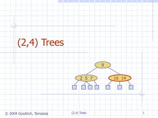 (2,4) Trees