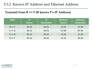 5.5.2 Known IP Address and Ethernet Address