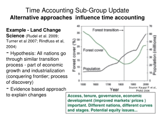 Example - Land Change Science  (Rudel et al. 2009; Turner et al 2007; Rindfuss et al, 2004)