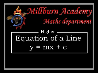 Millburn Academy Maths department