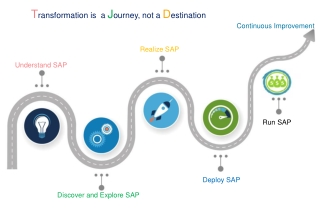 SAP Training