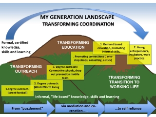 MY GENERATION LANDSCAPE