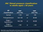 JNC 7 blood pressure classification in adults aged 18 years