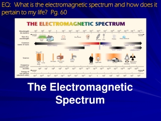 The Electromagnetic Spectrum