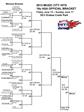 Winners Bracket