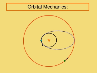 Orbital Mechanics: