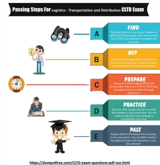 APICS CLTD Dumps Questions and Answers