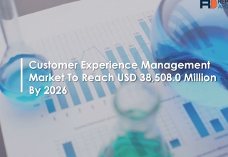 Customer Experience Management Market Latest Industry Growth, Trends and Future Scenario 2026