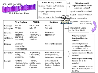 Exploration &amp; Settlement