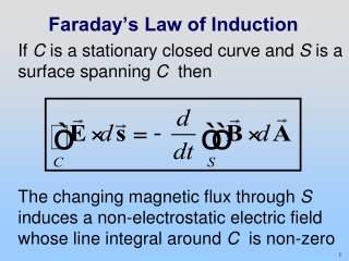 Faraday’s Law of Induction