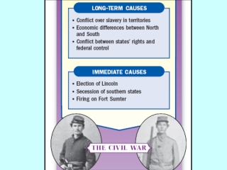 Abraham Lincoln’s election in 1860, was the  first step towards the outbreak of the Civil War