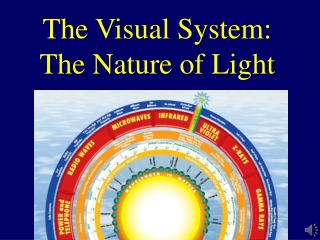 The Visual System: The Nature of Light