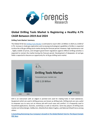 Global Drilling Tools Market Is Registering a Healthy 4.7% CAGR Between 2019 And 2024