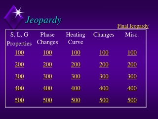 Jeopardy