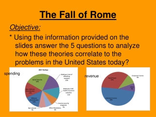 The Fall of Rome