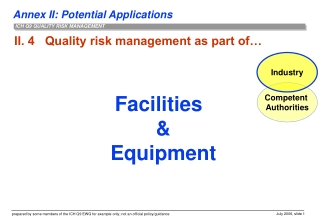 II. 4   Quality risk management as part of…