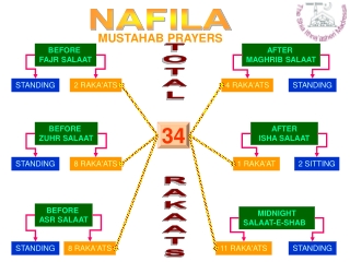 NAFILA