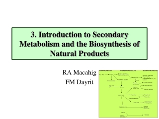 3. Introduction to Secondary Metabolism and the Biosynthesis of Natural Products