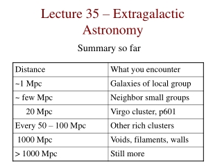 Lecture 35 – Extragalactic Astronomy