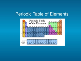 Periodic Table of Elements