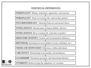 INDIVIDUAL DIFFERENCES