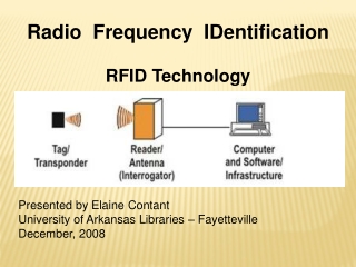 Radio  Frequency  IDentification RFID Technology