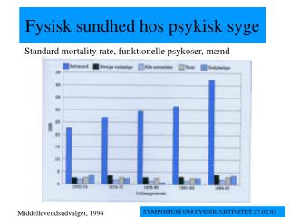 Fysisk sundhed hos psykisk syge