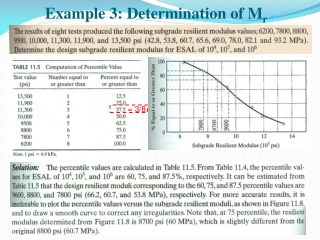 Example 3: Determination of M r